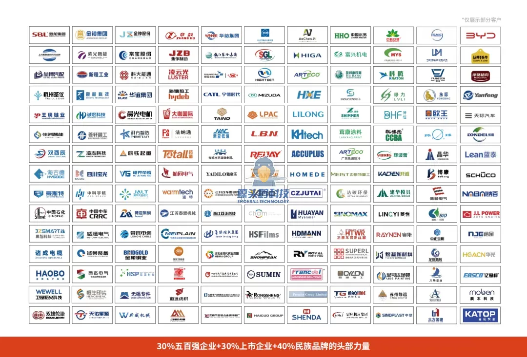 शूबिल टेक्नोलॉजी ग्राहक समूह शूबिल टेक्नोलॉजी ग्राहक समूह